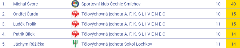 golosztroj