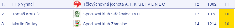 strelci