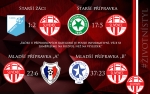 Výsledkový servis mládeže a komentáře k utkání 3. - 5.9.2021