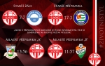 Výsledkový servis mládeže a komentáře k utkání 10. - 12. 9. 2021