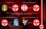 Výsledkový servis mládeže a komentáře k utkání 
