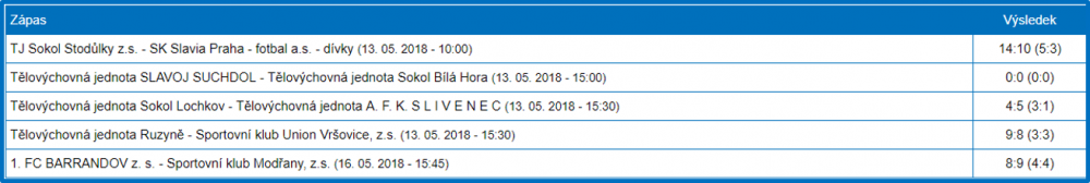 15-kolo-g3j-2018